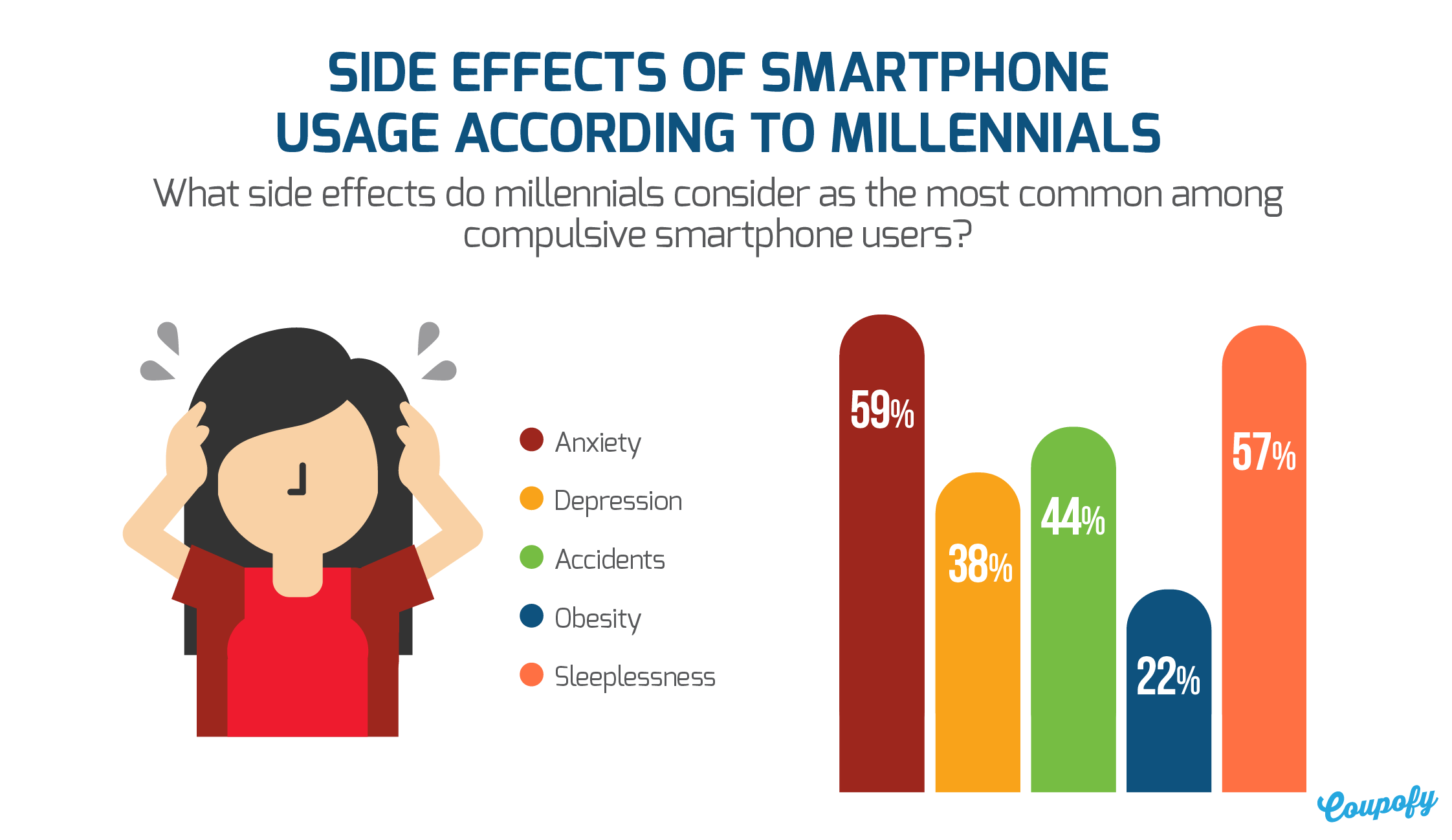 5 Dampak Serius dari Kecanduan Smartphone